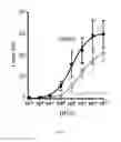 Fig. 03 - TREATMENT OF AIRWAY SMOOTH MUSCLE DYSFUNCTION