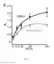 Fig. 04 - TREATMENT OF AIRWAY SMOOTH MUSCLE DYSFUNCTION