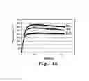 Fig. 04 - Substrates for Drug Delivery Device and Methods of Preparing and Use