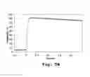 Fig. 07 - Substrates for Drug Delivery Device and Methods of Preparing and Use