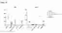 Fig. 20 - Replacement of cytotoxic preconditioning before cellular immunotherapy
