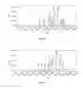 Fig. 06 - Soluble dietary fiber and preparation method thereof