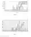 Fig. 07 - Soluble dietary fiber and preparation method thereof