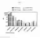Fig. 05 - MICROBIOME REGULATORS AND RELATED USES THEREOF