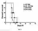 Fig. 04 - Compositions of and methods of treatment with zwitterionic polysaccharide