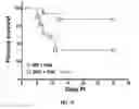 Fig. 17 - Compositions of and methods of treatment with zwitterionic polysaccharide