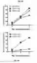 Fig. 22 - Compositions of and methods of treatment with zwitterionic polysaccharide