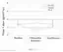 Fig. 03 - Compositions and methods for treating conditions of compromised skin barrier function