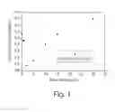 Fig. 02 - Effervescent dosage form