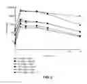 Fig. 03 - SOLID ORAL DOSAGE FORM FOR BREAST SYMPTOMS