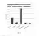 Fig. 03 - Antibacterial composition and its use in treating bacterial infections