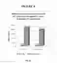 Fig. 08 - Antibacterial composition and its use in treating bacterial infections