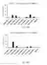 Fig. 41 - CRISPR/Cas-related methods and compositions for improving transplantation