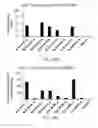 Fig. 42 - CRISPR/Cas-related methods and compositions for improving transplantation