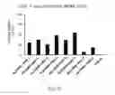 Fig. 44 - CRISPR/Cas-related methods and compositions for improving transplantation