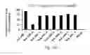 Fig. 45 - CRISPR/Cas-related methods and compositions for improving transplantation