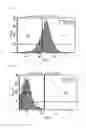 Fig. 04 - METHOD FOR TREATMENT OF INFERTILITY, PHARMACEUTICAL COMPOSITION FOR TREATMENT OF INFERTILITY AND METHOD FOR PRODUCING THE SAME