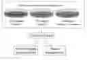 Fig. 01 - Extracellular vesicles with enhanced potency