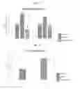 Fig. 11 - Extracellular vesicles with enhanced potency