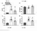 Fig. 53 - Extracellular vesicles with enhanced potency
