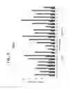 Fig. 10 - METHODS OF GENERATING MESENCHYMAL STEM CELLS WHICH SECRETE NEUROTROPHIC FACTORS