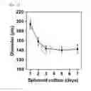 Fig. 06 - Compositions containing SPHEROID CELL AGGREGATES for enhance ovary function and preparation method of the same
