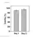Fig. 09 - Compositions containing SPHEROID CELL AGGREGATES for enhance ovary function and preparation method of the same