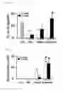 Fig. 11 - Compositions containing SPHEROID CELL AGGREGATES for enhance ovary function and preparation method of the same