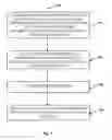 Fig. 02 - Method for preparation of pharmacologically-relevant compounds from botanical sources