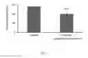 Fig. 02 - METHOD FOR MODULATING THE EXPRESSION OF THE SREBP-1C, ACC, AND SCD-1 PROTEINS USING LONGAN PERICARP EXTRACT