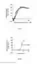 Fig. 02 - Use of peptides to stimulate the immune system