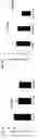 Fig. 05 - Method of treating cancer with compositions comprising IL-31