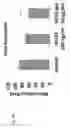 Fig. 24 - Method of treating cancer with compositions comprising IL-31