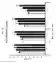 Fig. 16 - Anti-podocalyxin antibodies and methods of using the same