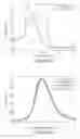 Fig. 04 - Supramolecular modification of proteins