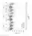 Fig. 22 - Method for treating leukemia