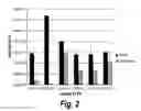 Fig. 04 - NOVEL DRUG DELIVERY SYSTEM BASED ON JCV-VLP