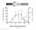 Fig. 45 - RNA-based logic circuits with RNA binding proteins, aptamers and small molecules