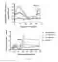 Fig. 47 - RNA-based logic circuits with RNA binding proteins, aptamers and small molecules