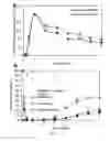 Fig. 51 - RNA-based logic circuits with RNA binding proteins, aptamers and small molecules