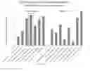 Fig. 87 - RNA-based logic circuits with RNA binding proteins, aptamers and small molecules