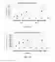 Fig. 15 - HIGH-BRIGHTNESS FLUOROPHORES