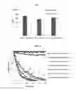 Fig. 03 - Dissolvable hydrogel compositions for wound management and methods of use