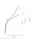 Fig. 04 - Ureteral stent, methods and uses thereof