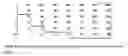 Fig. 03 - Time controlled periodic infusion