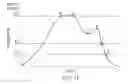 Fig. 09 - Apparatus for assisting a user in advancing a needle into a subject at a selected rate