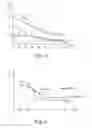 Fig. 04 - Implantable cardiac resynchronizer with biventricular pacing and detection of loss of capture and anodal stimulation