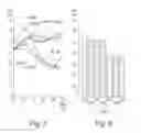 Fig. 05 - Implantable cardiac resynchronizer with biventricular pacing and detection of loss of capture and anodal stimulation