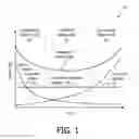 Fig. 02 - Adaptive self-testing and stress analysis of medical devices