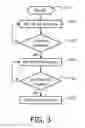 Fig. 04 - Adaptive self-testing and stress analysis of medical devices